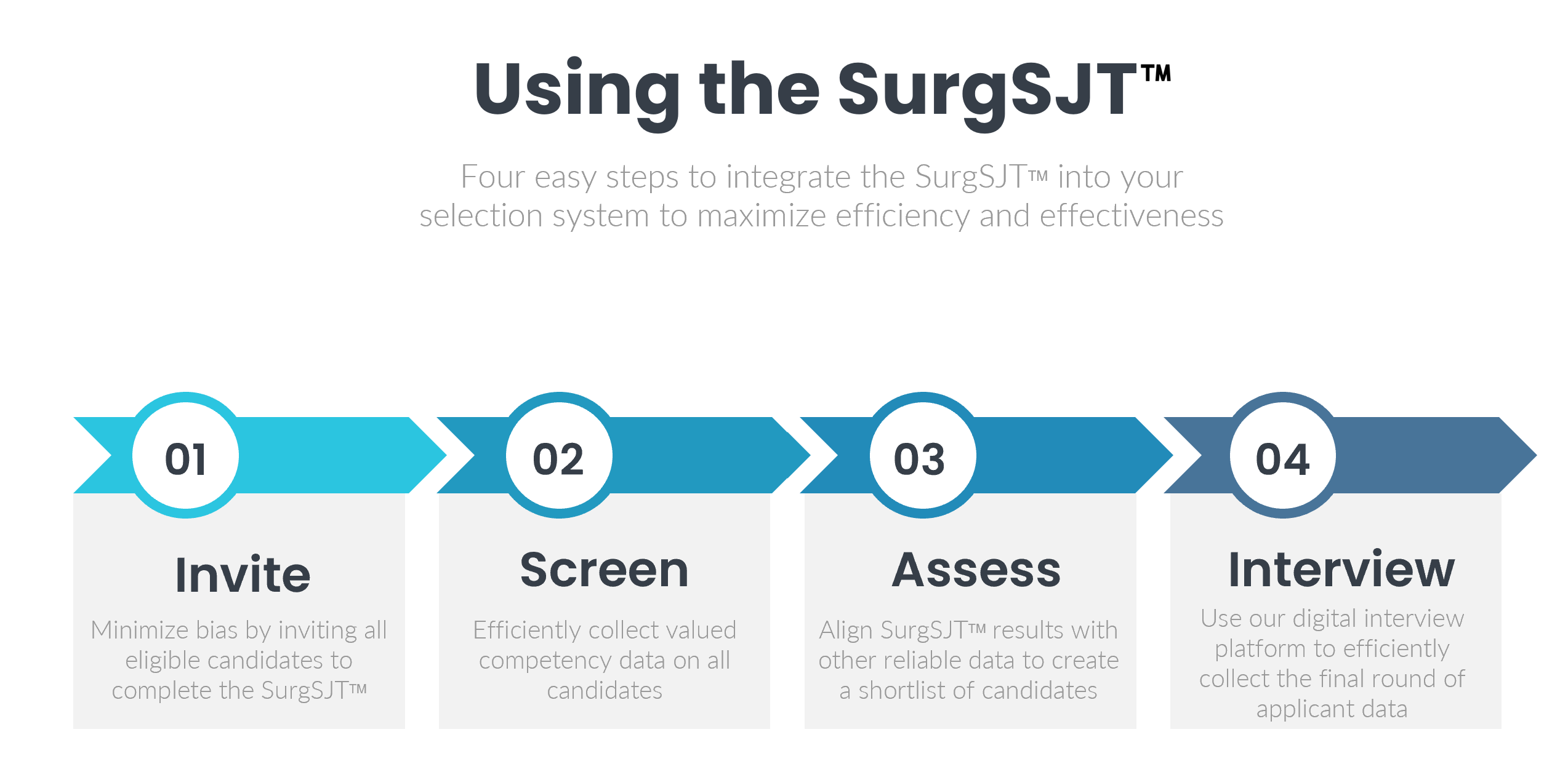 SurgSJT incorporation SurgSJT incorporation
